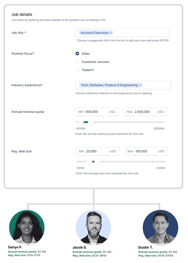 Illustration of the AccountMakers employer job posting form for hiring an Account Executive. The form captures hiring criteria including job title, position focus, industry experience, expected annual revenue quota, and average deal size, ensuring a curated shortlist of only the top qualified candidates for the job.