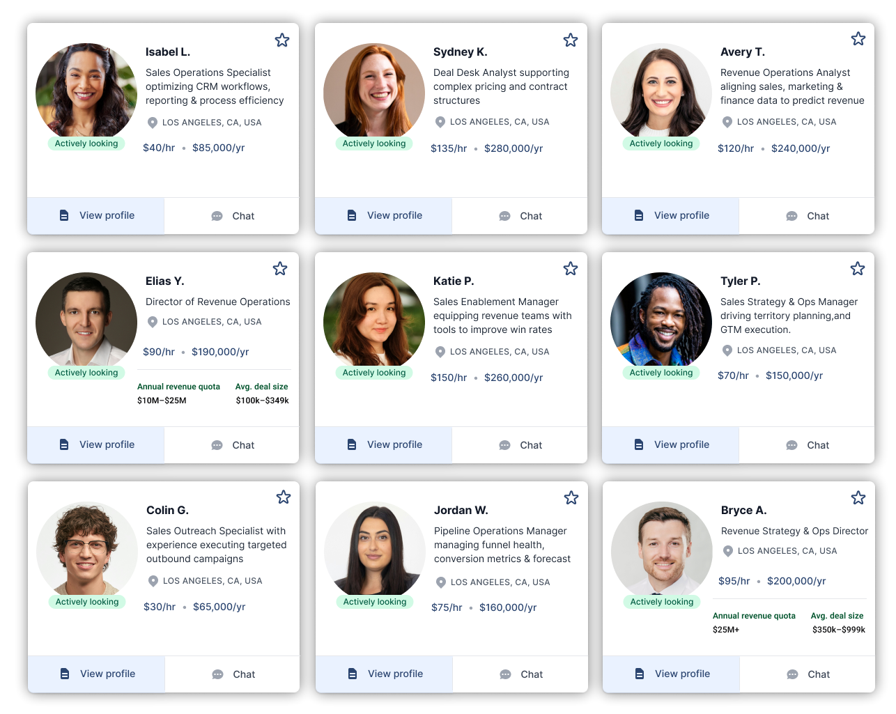 AccountMakers' Sales & RevOps professionals available for hire on demand to optimize your company's operational efficiency and sales processes
