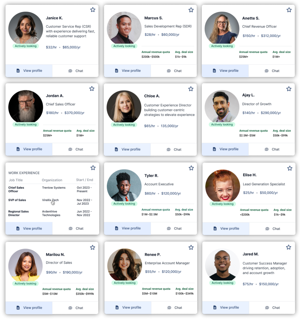 Image of sales and customer success professional profiles on the AccountMakers platform, displaying headshots, job titles such as Account Executive, Customer Success Manager, Director of Sales, and Chief Revenue Officer, along with compensation ranges, performance metrics, and availability status.