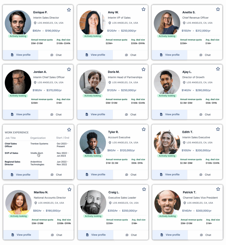 Explore our nationwide network of interim sales professionals with profiles that provide key insights to help make informed hiring decisions such as their attained annual revenue and average deal size quotas.